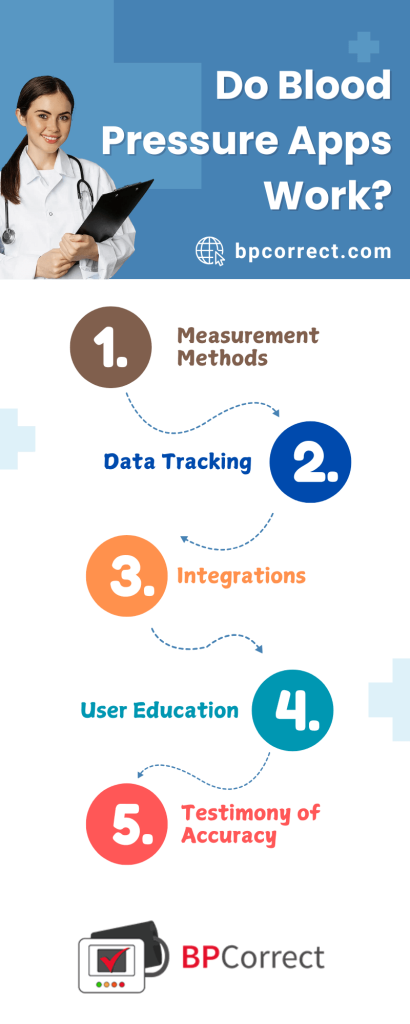Do Blood Pressure Apps Work 