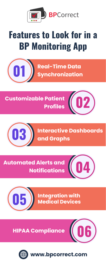 Features to Look for in a BP Monitoring App