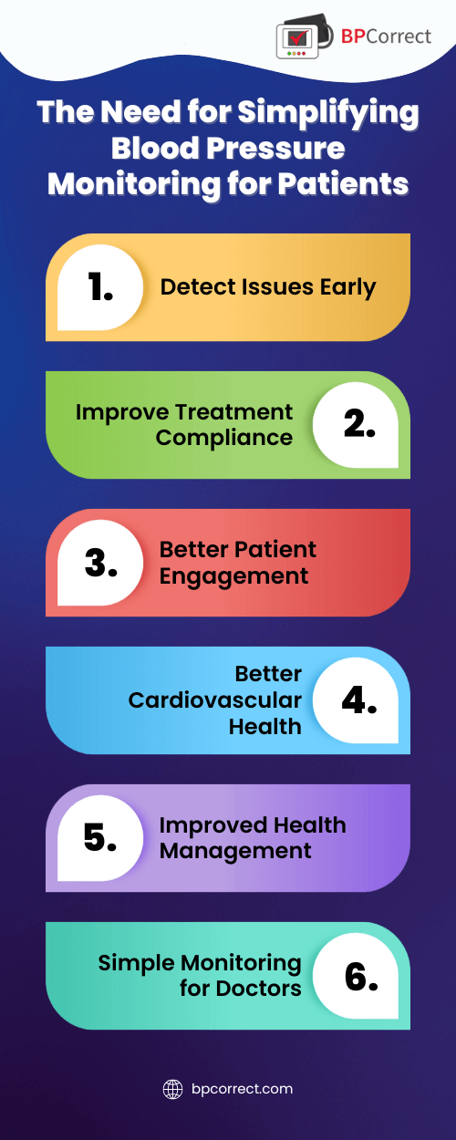 The Need for Simplifying Blood Pressure Monitoring for Patients