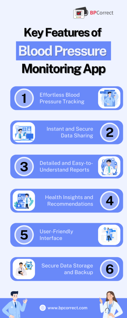 Key Features of Blood Pressure Monitoring App